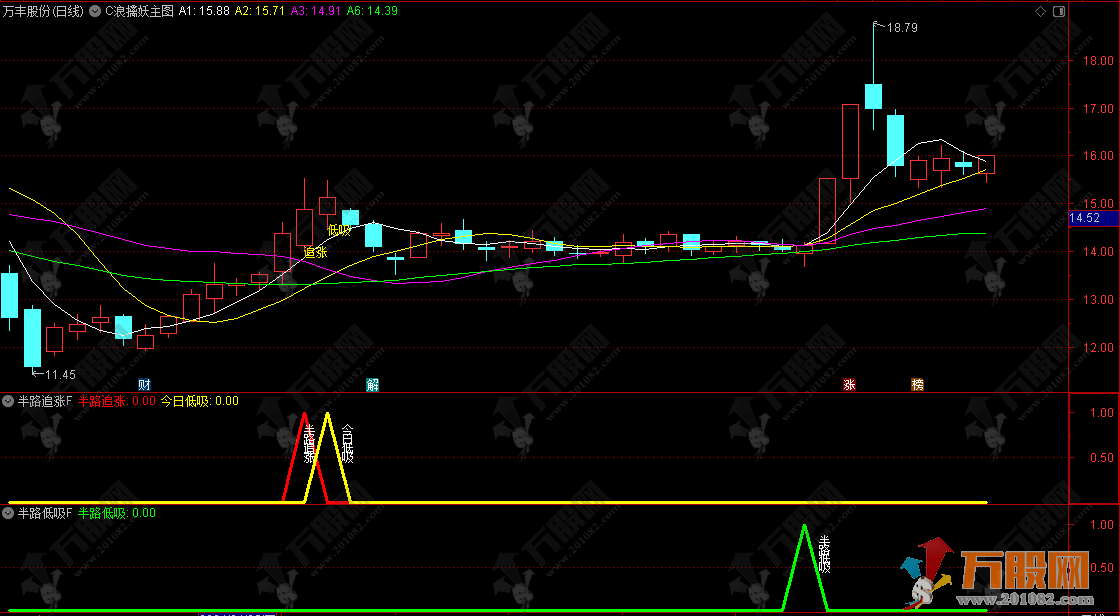 大趋势操盘【半路追涨次日低吸+半路低吸】主副图/选股指标  顺势而为追涨次日低吸 最佳双信号参考手机电脑  ...