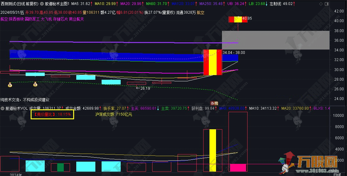 【股道秘术VOL】通达信股道秘术成交量指标3.0版！副图+用法说明