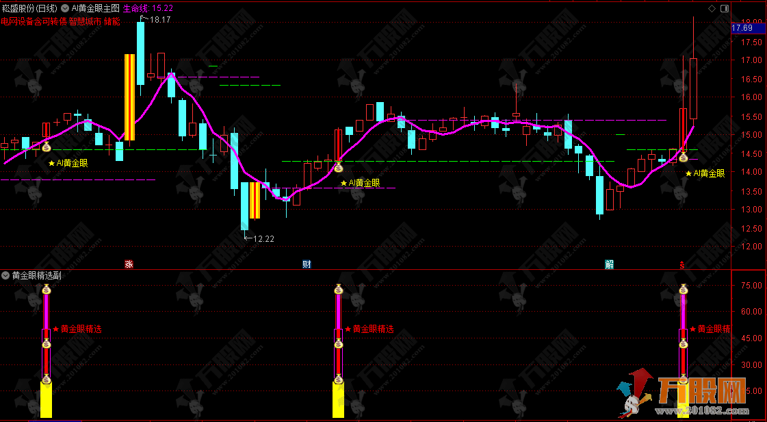 通达信【AI黄金眼】右侧交易法主副选套装指标！无未来函数!