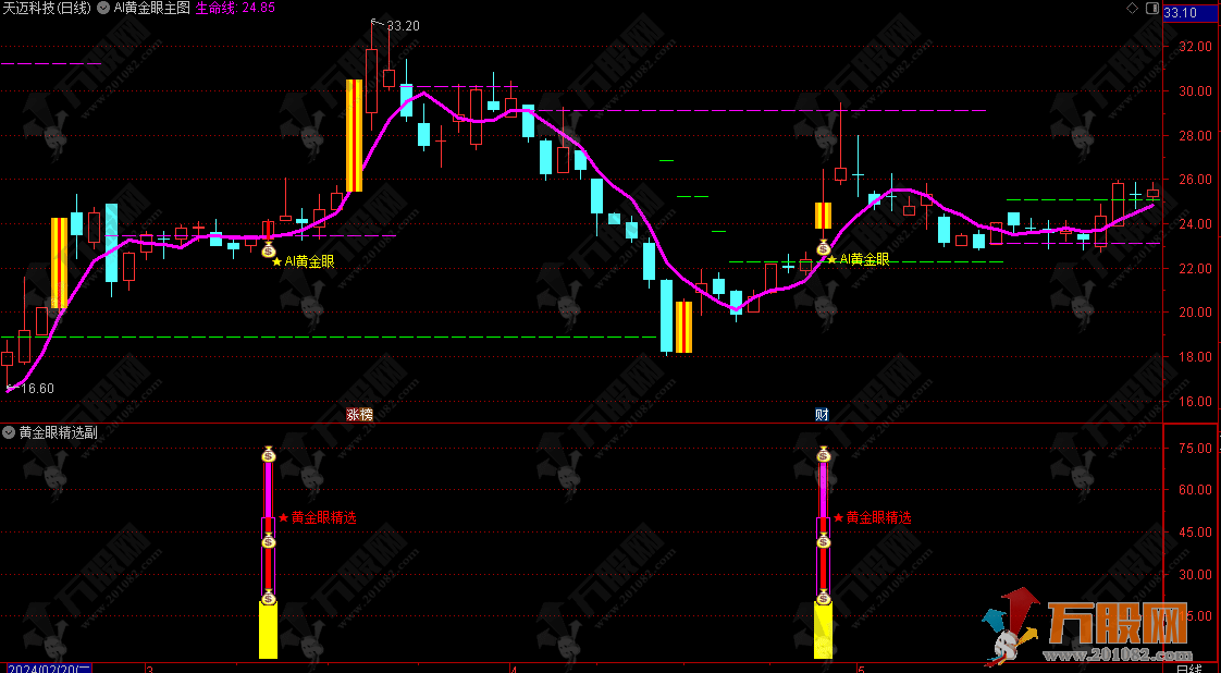 通达信【AI黄金眼】右侧交易法主副选套装指标！无未来函数!
