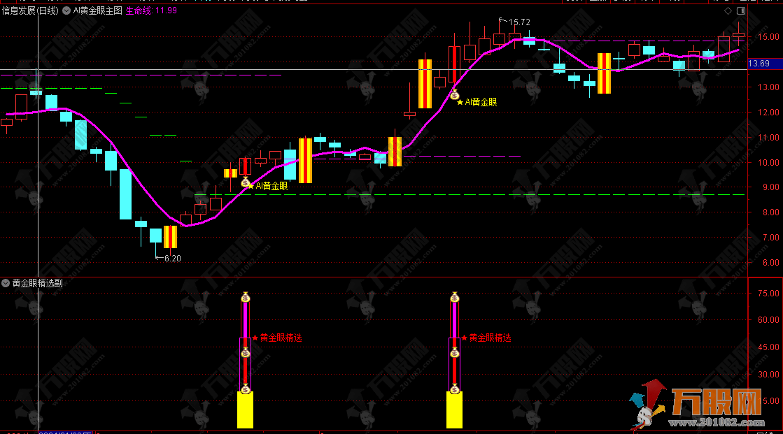 通达信【AI黄金眼】右侧交易法主副选套装指标！无未来函数!