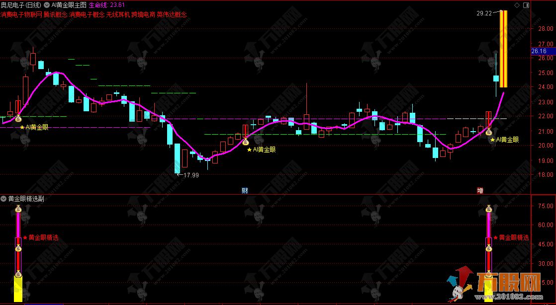 通达信【AI黄金眼】右侧交易法主副选套装指标！无未来函数!