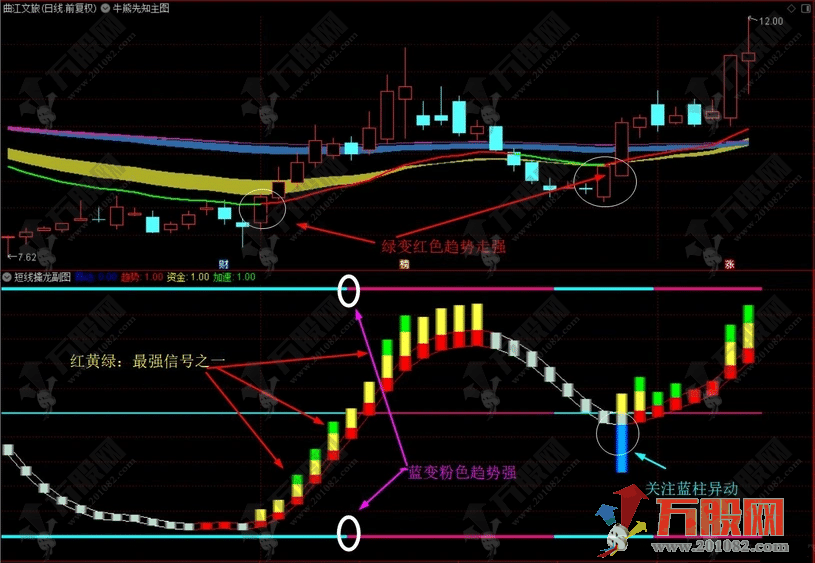 通达信【短线擒龙战法】绝佳短线启动点副图+牛熊先知主图