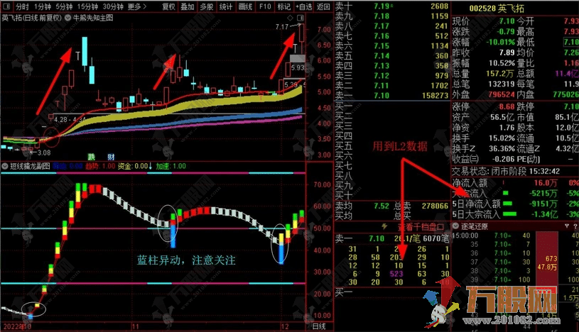 通达信【短线擒龙战法】绝佳短线启动点副图+牛熊先知主图