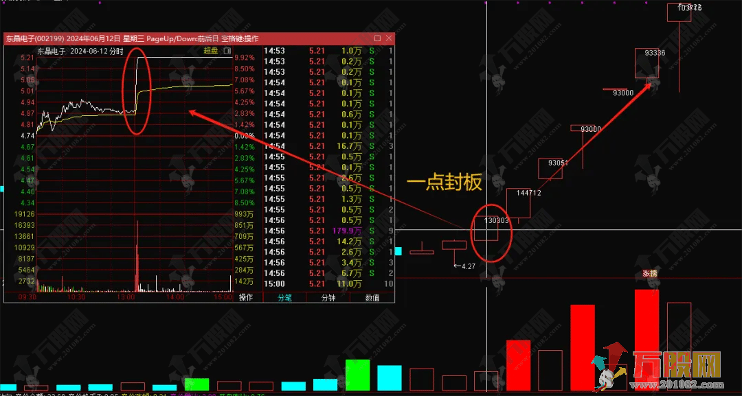 【一点封板】主选指标 午后一点到一点十分之间封板 妖股多从一点出