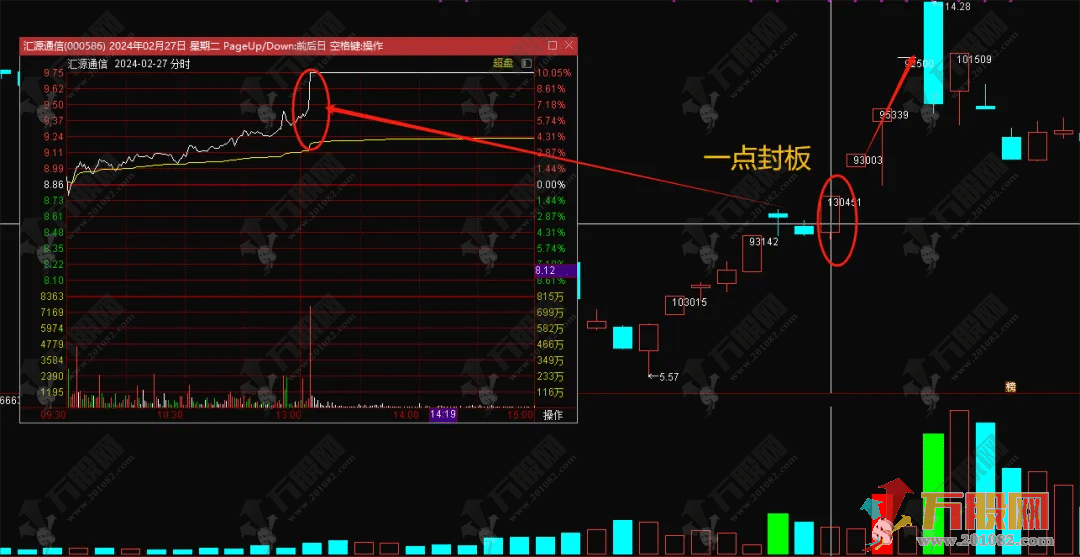 【一点封板】主选指标 午后一点到一点十分之间封板 妖股多从一点出