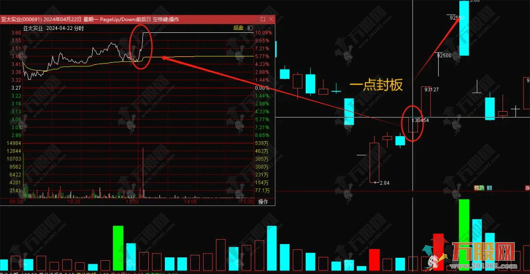 【一点封板】主选指标 午后一点到一点十分之间封板 妖股多从一点出