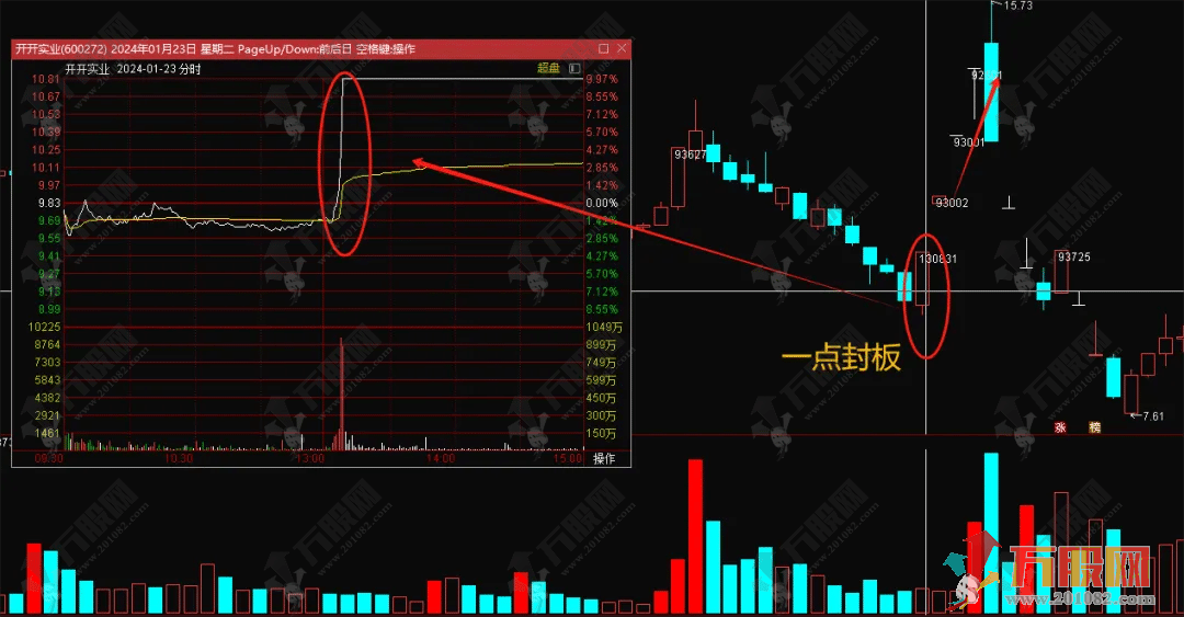 【一点封板】主选指标 午后一点到一点十分之间封板 妖股多从一点出