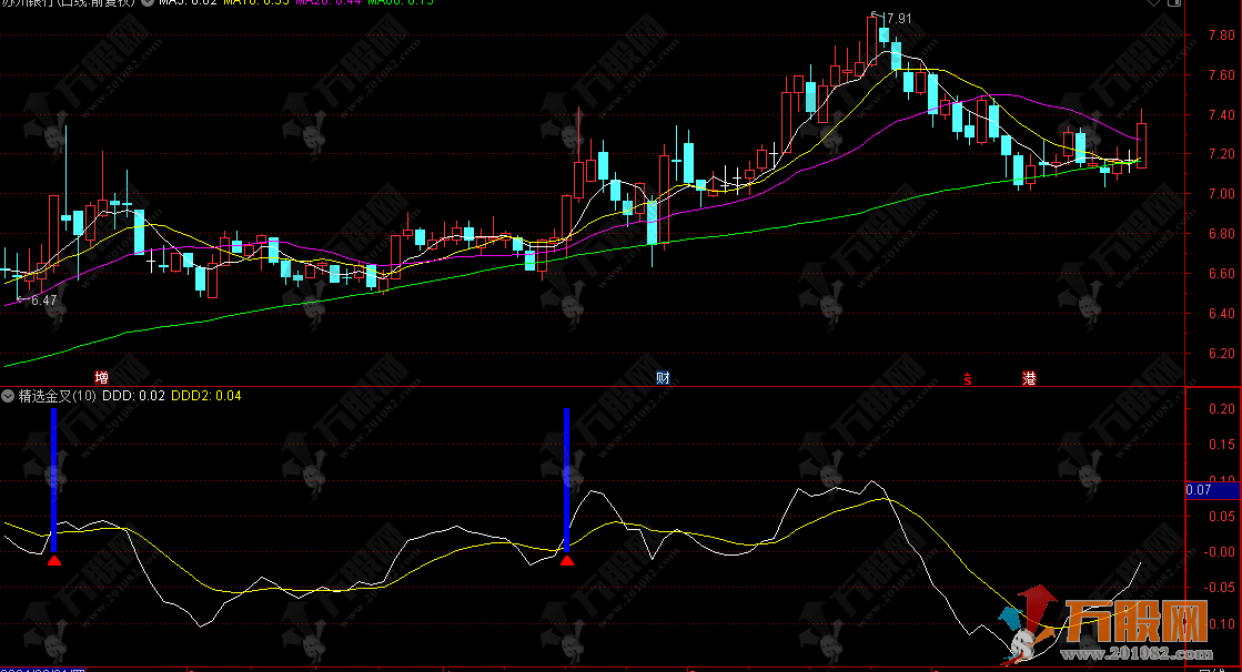 【精选金叉】量化开仓看盘 扑捉强势不抄底 通达信副图指标公式 无未来函数 ... ...