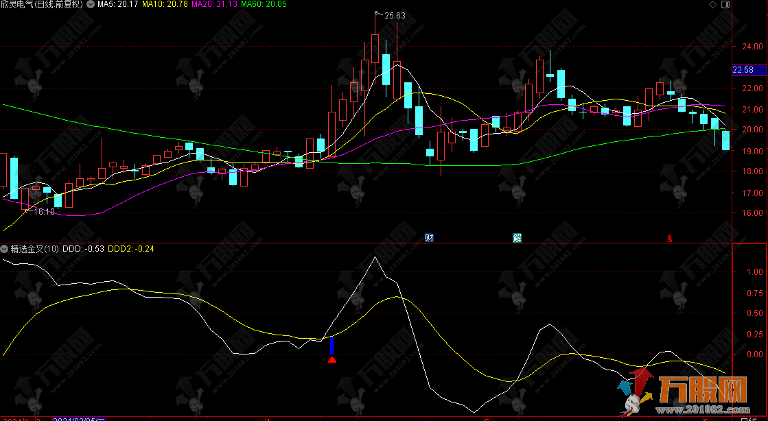 【精选金叉】量化开仓看盘 扑捉强势不抄底 通达信副图指标公式 无未来函数 ... ...