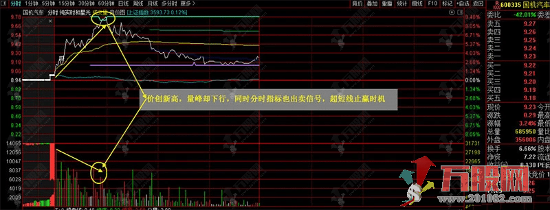 【实时星光分时】金钻主副图指标 高抛低吸分时做T专用利器 无未来函数手机电脑通用 ... ...