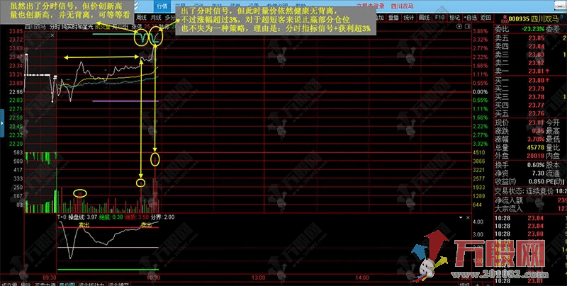 【实时星光分时】金钻主副图指标 高抛低吸分时做T专用利器 无未来函数手机电脑通用 ... ...