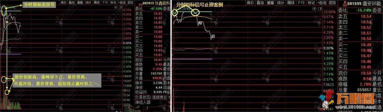 【实时星光分时】金钻主副图指标 高抛低吸分时做T专用利器 无未来函数手机电脑通用 ... ...