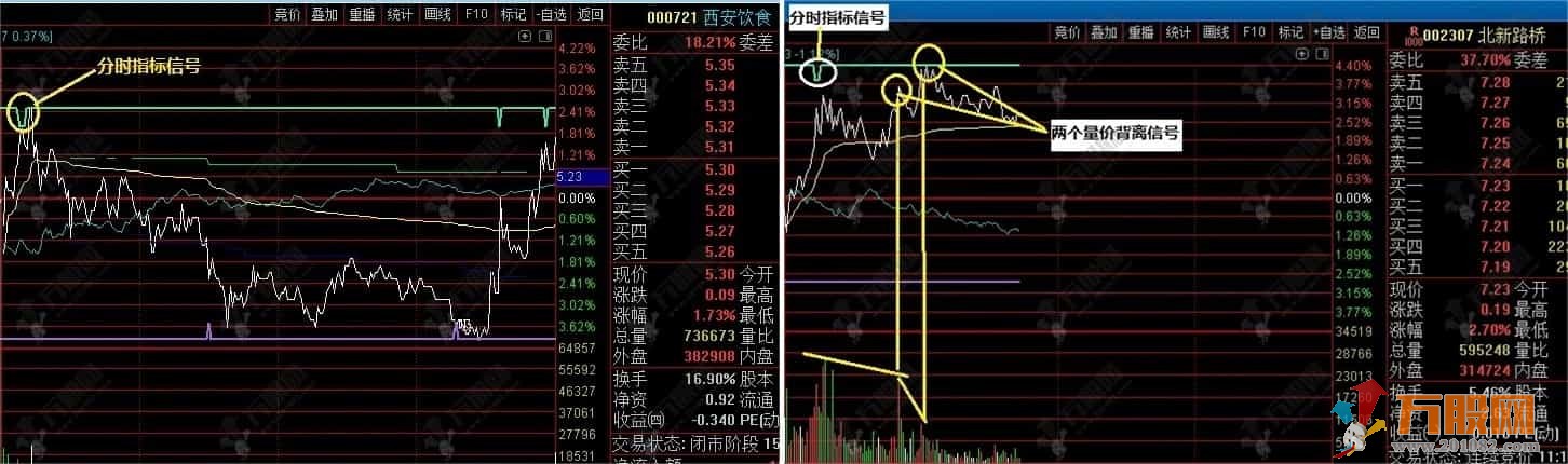 【实时星光分时】金钻主副图指标 高抛低吸分时做T专用利器 无未来函数手机电脑通用 ... ...