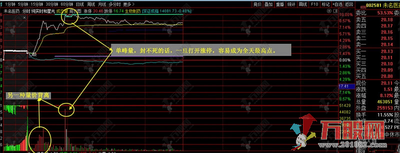 【实时星光分时】金钻主副图指标 高抛低吸分时做T专用利器 无未来函数手机电脑通用 ... ...