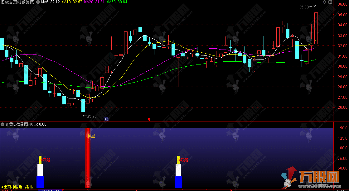 通达信【神量吸筹】抓牛启动副选指标 出现神量后市看涨