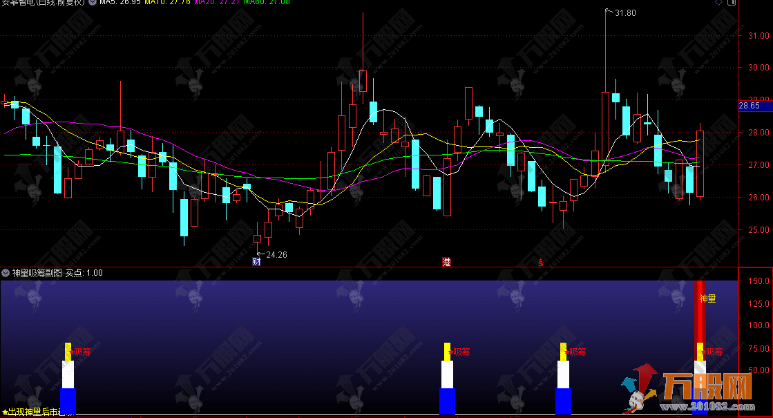 通达信【神量吸筹】抓牛启动副选指标 出现神量后市看涨