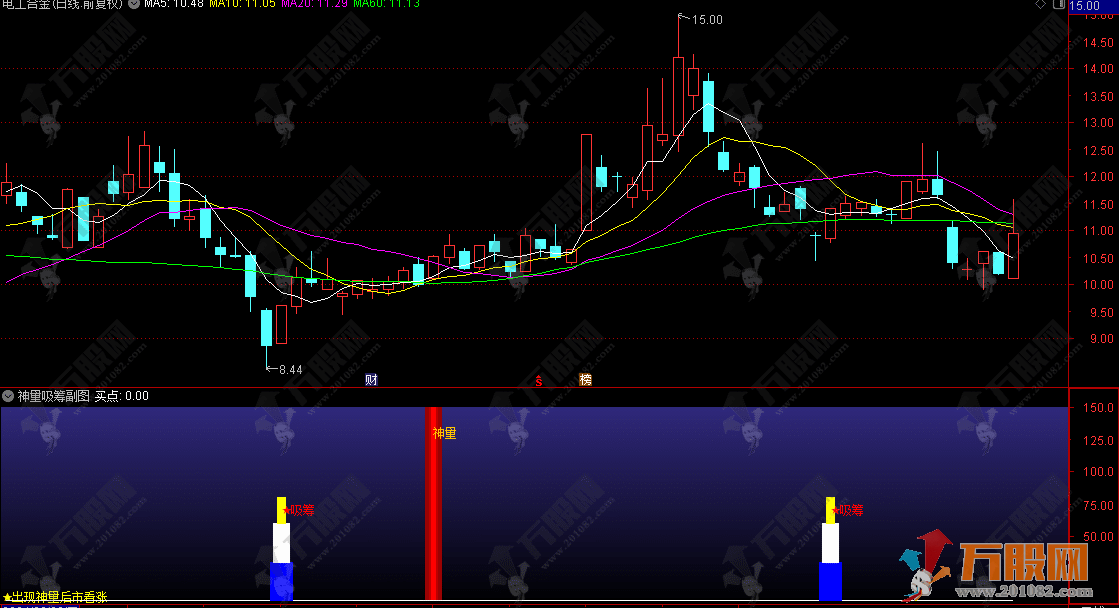 通达信【神量吸筹】抓牛启动副选指标 出现神量后市看涨