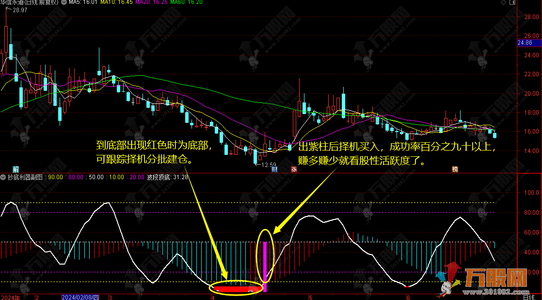 【抄底利器】副选指标公式 历史评测成功率90% 抄底类型公式