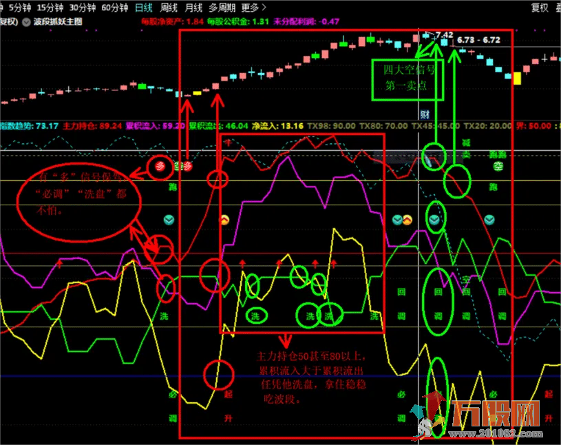 【资金博弈定乾坤】无加密/无未来函数副选指标  指标原理+使用方法