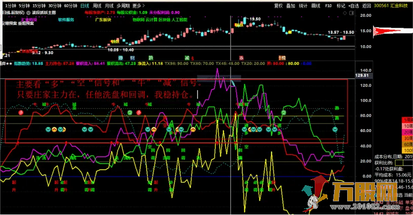 【资金博弈定乾坤】无加密/无未来函数副选指标  指标原理+使用方法