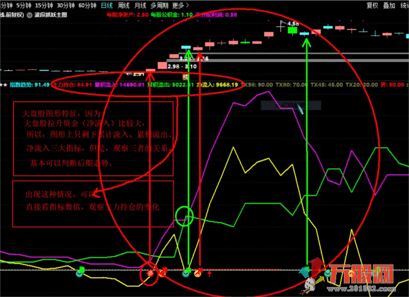 【资金博弈定乾坤】无加密/无未来函数副选指标  指标原理+使用方法