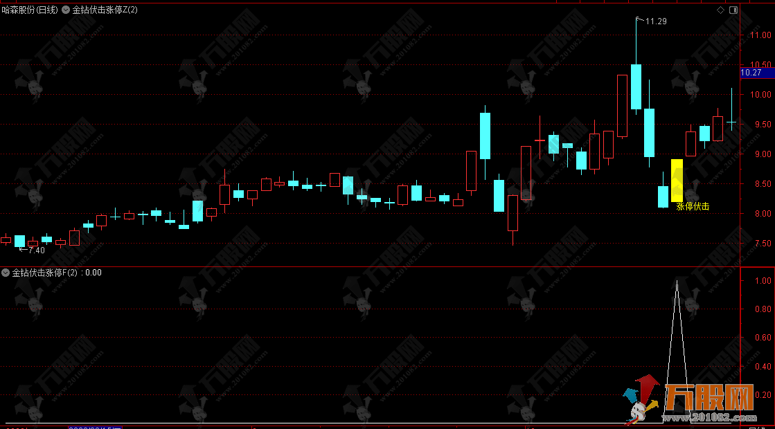 【金钻伏击涨停】主副选实战经典指标公式，专注强势短线机会 顺势而为