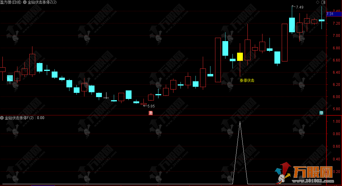 【金钻伏击涨停】主副选实战经典指标公式，专注强势短线机会 顺势而为