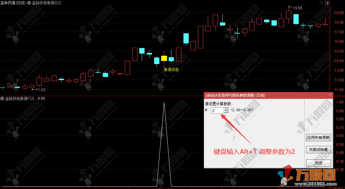 【金钻伏击涨停】主副选实战经典指标公式，专注强势短线机会 顺势而为