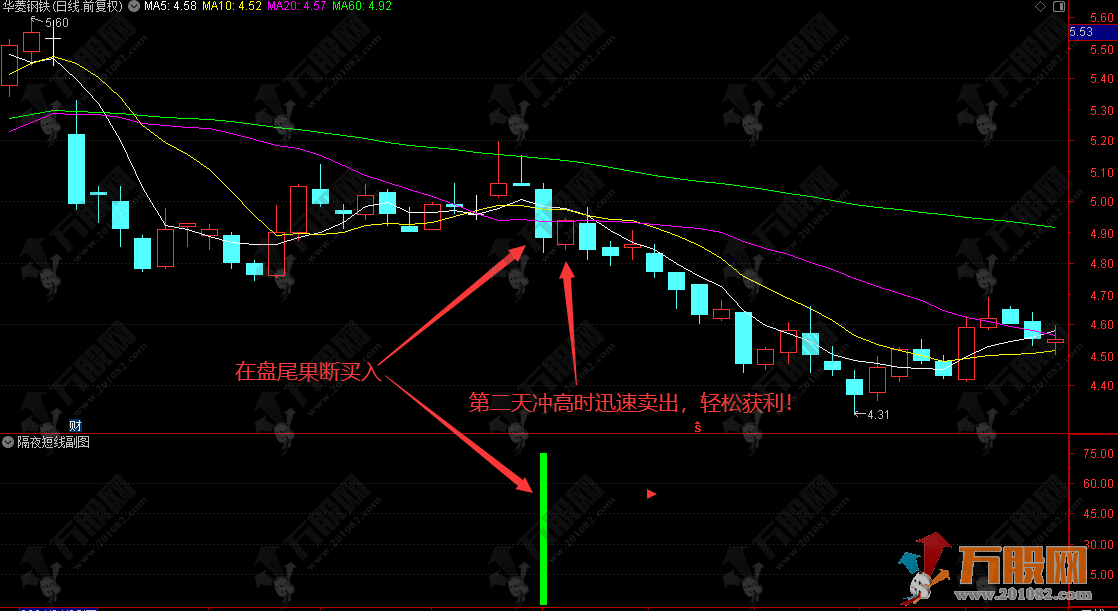 尾盘战法【隔夜短线】副选指标 盘尾买入的短线秘诀，胜率惊人！堪比金钻！ ... ... ... ... ... ...