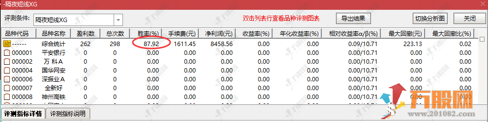 尾盘战法【隔夜短线】副选指标 盘尾买入的短线秘诀，胜率惊人！堪比金钻！ ... ... ... ... ... ...