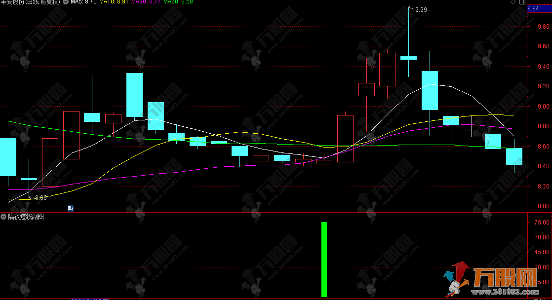 尾盘战法【隔夜短线】副选指标 盘尾买入的短线秘诀，胜率惊人！堪比金钻！ ... ... ... ... ... ...