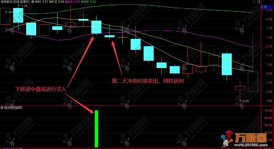 尾盘战法【隔夜短线】副选指标 盘尾买入的短线秘诀，胜率惊人！堪比金钻！ ... ... ... ... ... ...