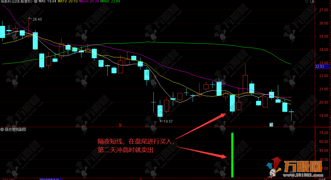 尾盘战法【隔夜短线】副选指标 盘尾买入的短线秘诀，胜率惊人！堪比金钻！ ... ... ... ... ... ...