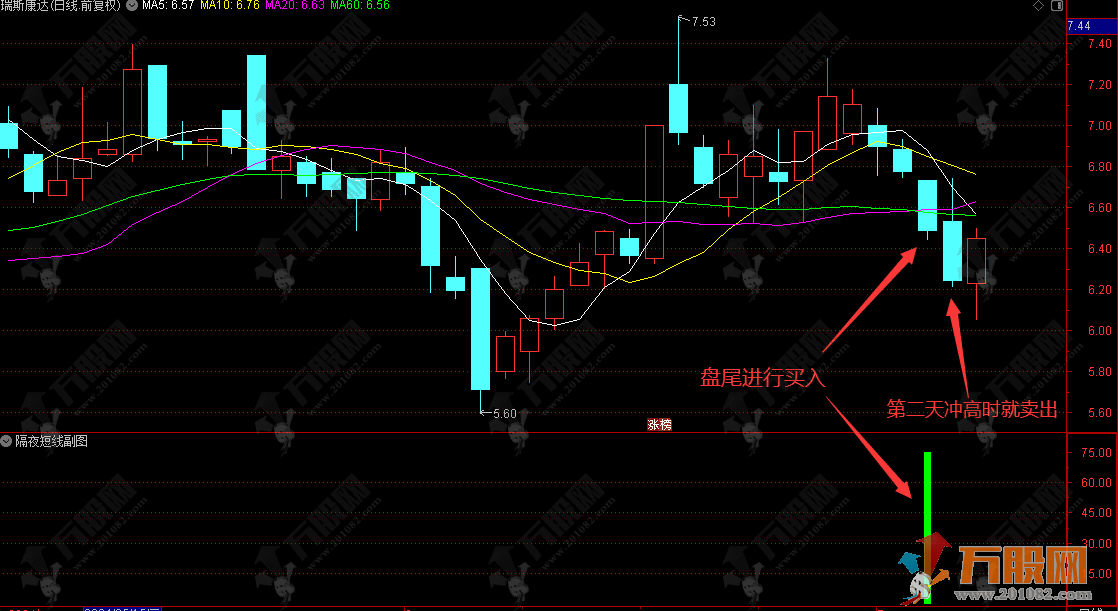 尾盘战法【隔夜短线】副选指标 盘尾买入的短线秘诀，胜率惊人！堪比金钻！ ... ... ... ... ... ...