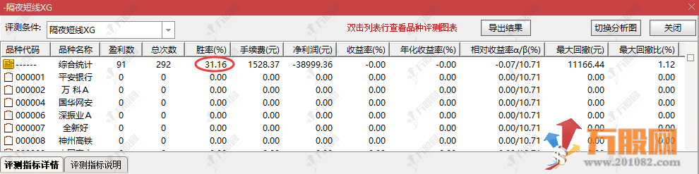 尾盘战法【隔夜短线】副选指标 盘尾买入的短线秘诀，胜率惊人！堪比金钻！ ... ... ... ... ... ...