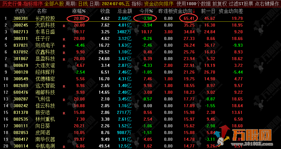 【超级资金战法2024】全套指标 发现主力资金动向 为操盘手提供最强