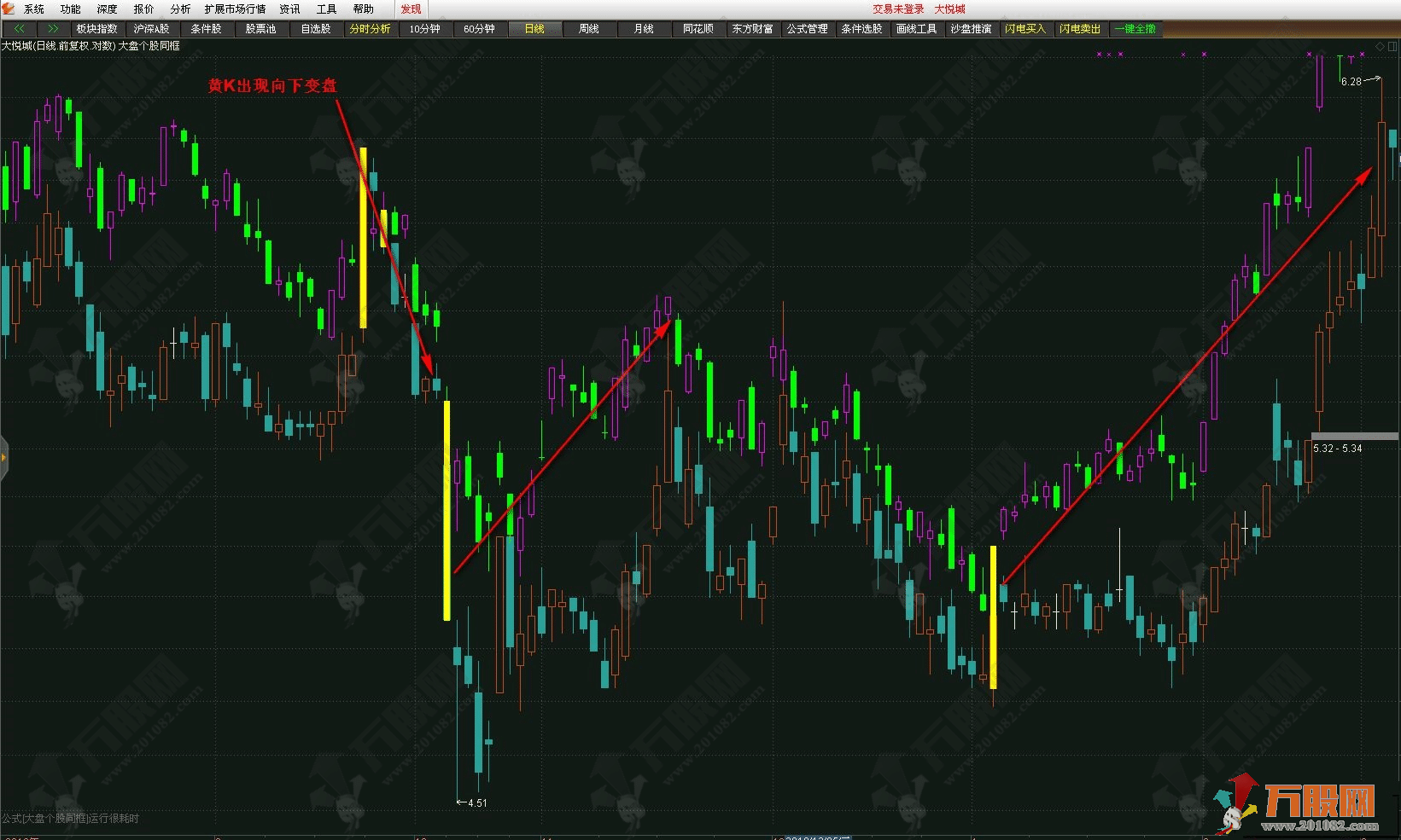  大盘个股K线同框主图 K线重合变盘走起 指标开源