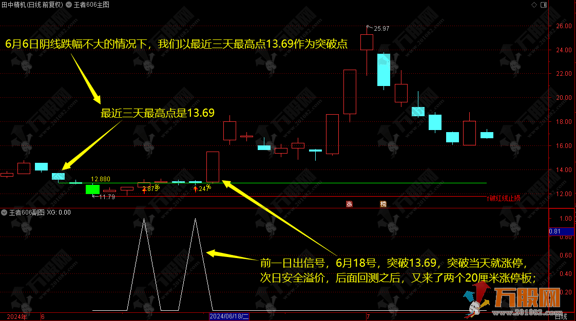 【王者606战法】最低胜率83%，最高胜率98%，短线高胜率主选指标套装