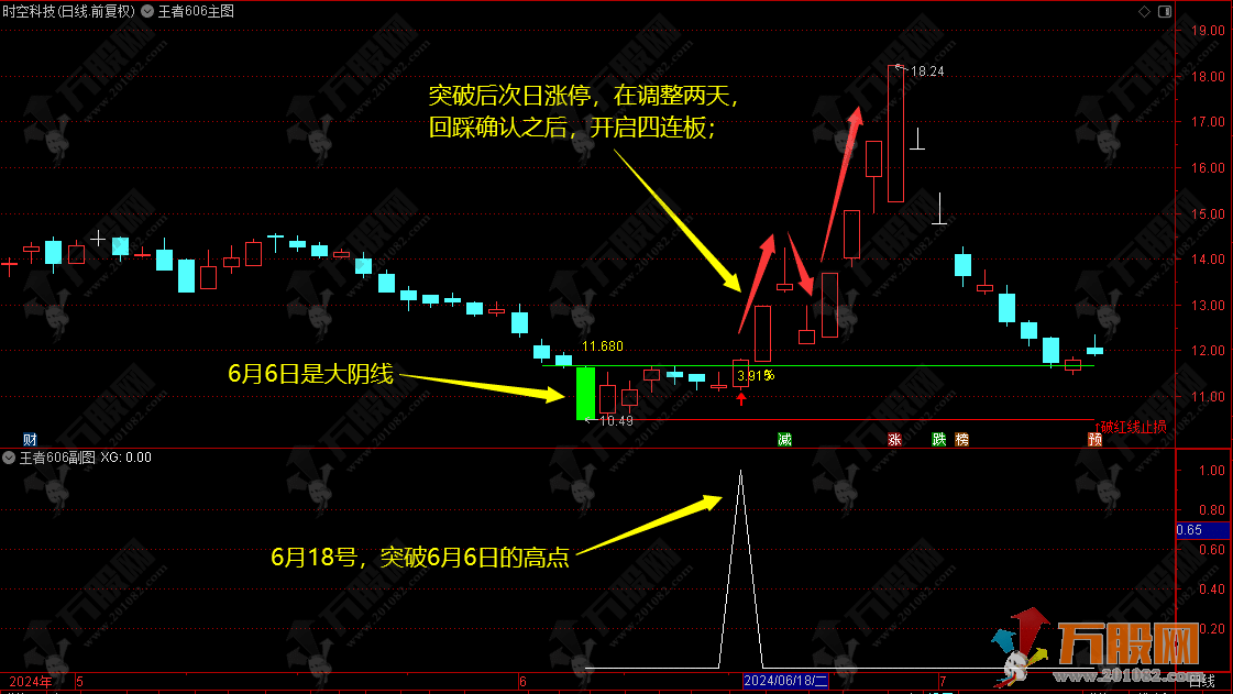 【王者606战法】最低胜率83%，最高胜率98%，短线高胜率主选指标套装