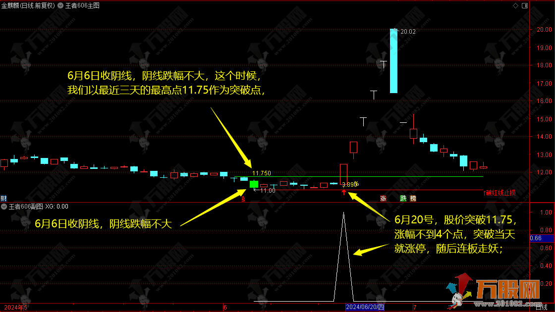 【王者606战法】最低胜率83%，最高胜率98%，短线高胜率主选指标套装