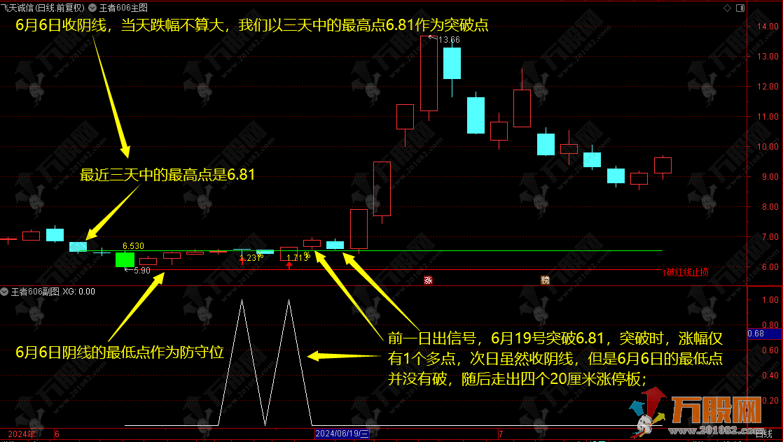 【王者606战法】最低胜率83%，最高胜率98%，短线高胜率主选指标套装