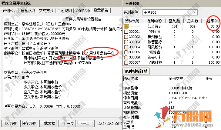 【王者606战法】最低胜率83%，最高胜率98%，短线高胜率主选指标套装