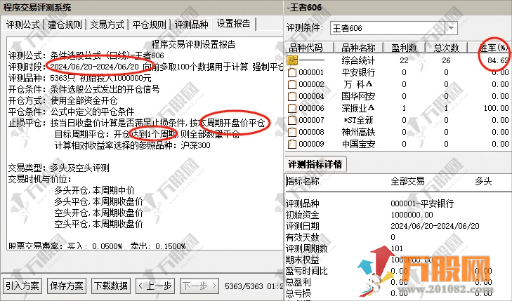 【王者606战法】最低胜率83%，最高胜率98%，短线高胜率主选指标套装