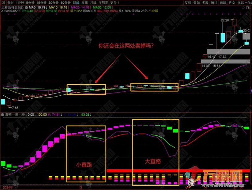 【萧啸一带一路】副图指标 直路上走弯路，不是问题