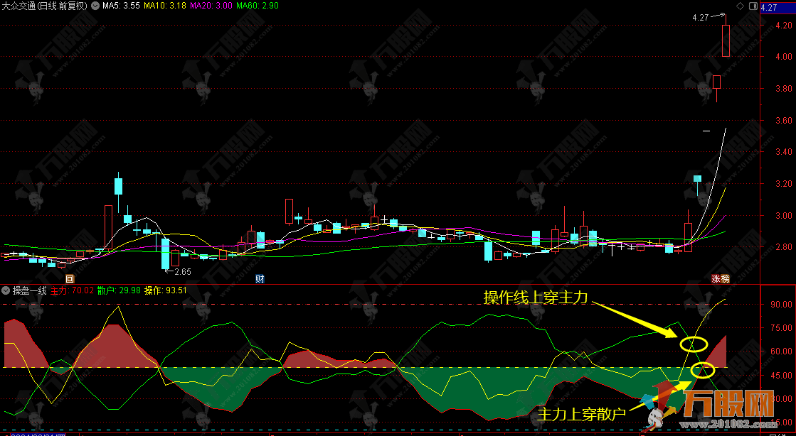 【操盘一线】主图指标 严格遵守操作纪律，是成功的保证！