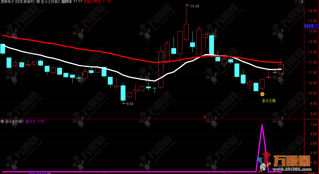 【圣斗士抄底】波段模式主/副/选指标 可用于尾盘T1模式 适合手机电脑通达信 ... ...