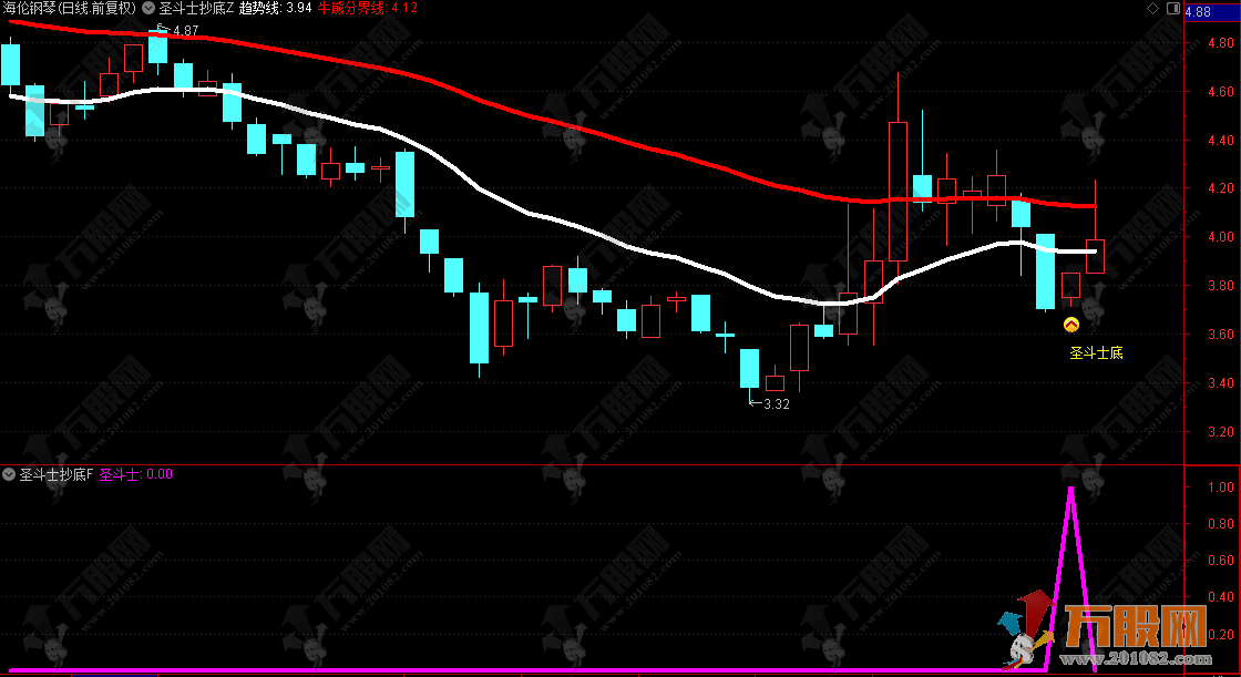 【圣斗士抄底】波段模式主/副/选指标 可用于尾盘T1模式 适合手机电脑通达信 ... ...