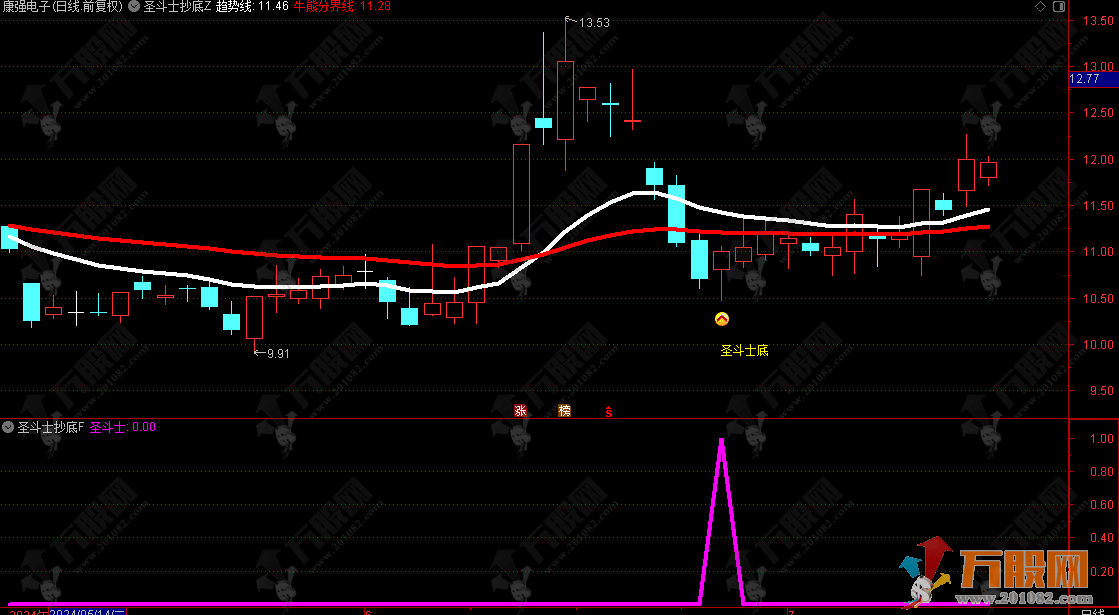 【圣斗士抄底】波段模式主/副/选指标 可用于尾盘T1模式 适合手机电脑通达信 ... ...