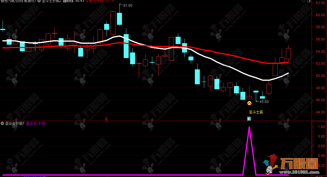 【圣斗士抄底】波段模式主/副/选指标 可用于尾盘T1模式 适合手机电脑通达信 ... ...
